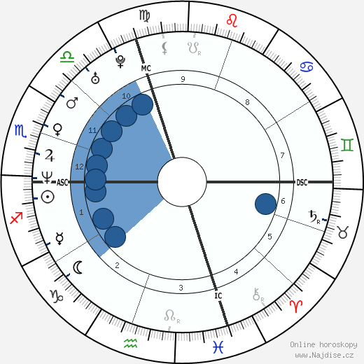 Sarah Silverman wikipedie, horoscope, astrology, instagram