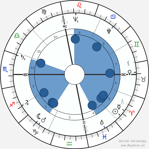 Sarah Vaughan wikipedie, horoscope, astrology, instagram