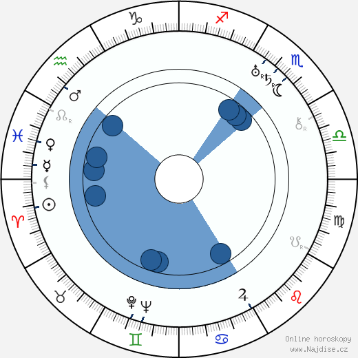 Sarah Y. Mason wikipedie, horoscope, astrology, instagram