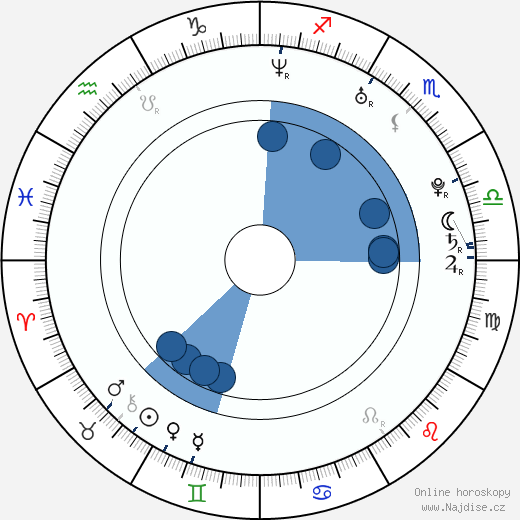Sarbel Michael wikipedie, horoscope, astrology, instagram