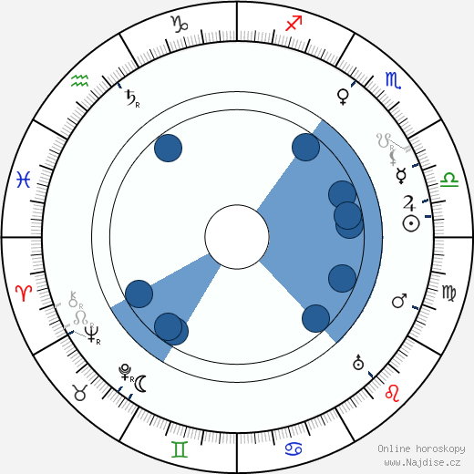 Sári Kürthy wikipedie, horoscope, astrology, instagram