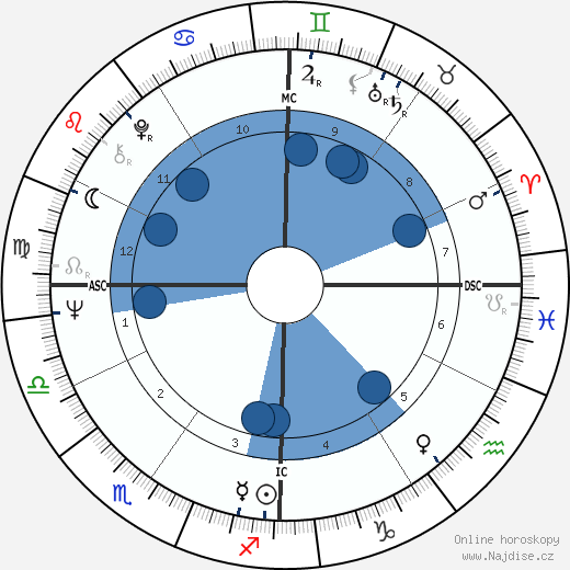 Sarina Mineo wikipedie, životopis, instagram Sarina Mineo wikipedie, horoscope, astrology, instagram