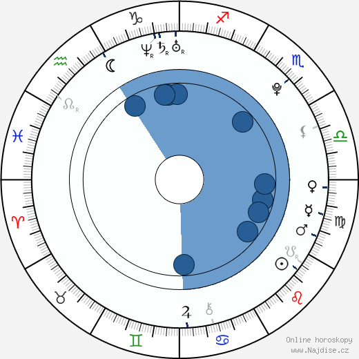 Šárka Laubendorfová wikipedie, životopis, instagram Šárka Laubendorfová wikipedie, horoscope, astrology, instagram