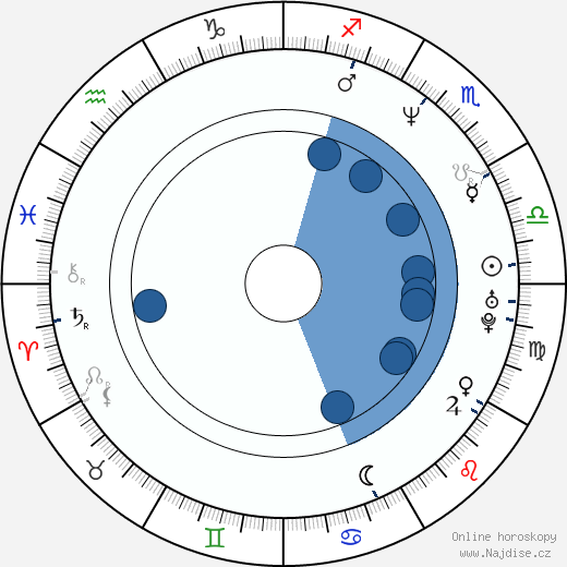 Šárka Tomanová wikipedie, horoscope, astrology, instagram