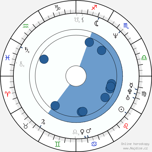 Šarunas Bartas wikipedie, horoscope, astrology, instagram