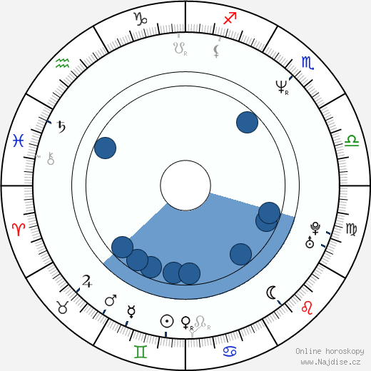 Sarunas Marciulionis wikipedie, horoscope, astrology, instagram