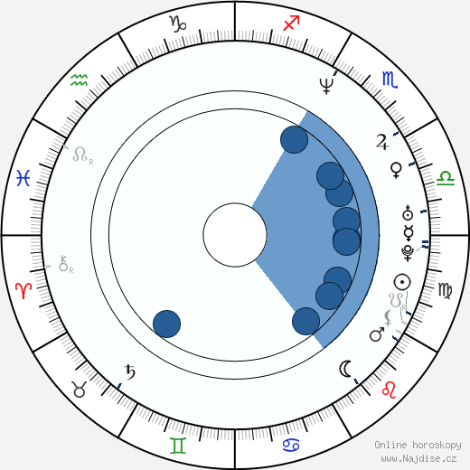 Saša Gedeon wikipedie, horoscope, astrology, instagram