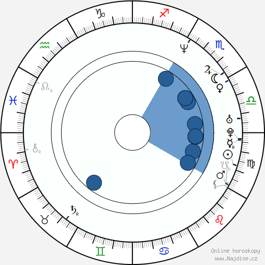 Saša Ilić wikipedie, horoscope, astrology, instagram