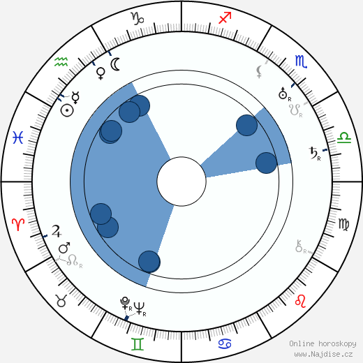Saša Razov wikipedie, horoscope, astrology, instagram