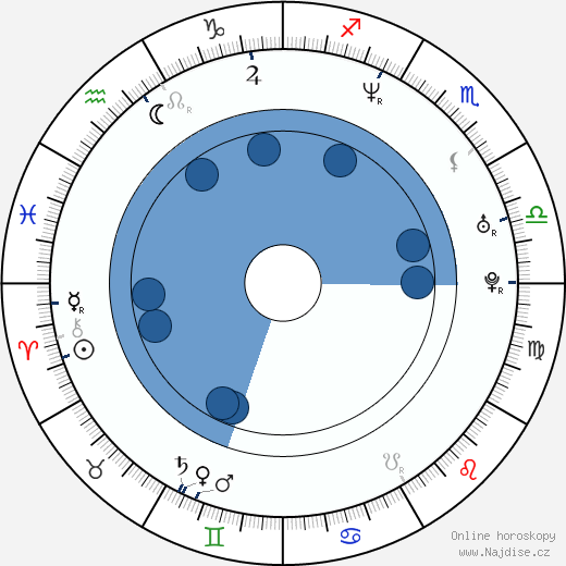 Sascha Pierro wikipedie, horoscope, astrology, instagram
