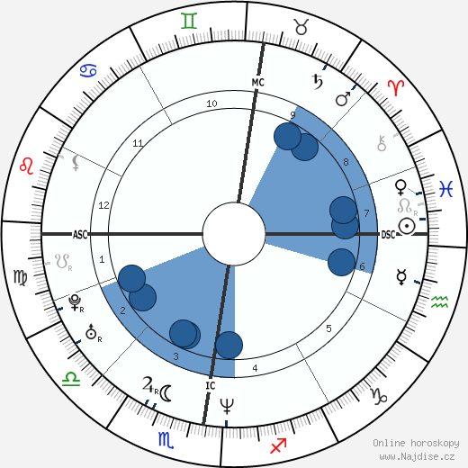 Sascha Previn wikipedie, horoscope, astrology, instagram