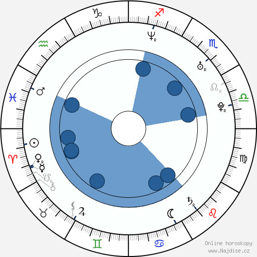 Sascha Radetsky wikipedie, horoscope, astrology, instagram