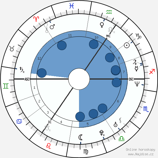 Sascha Schmitz wikipedie, horoscope, astrology, instagram