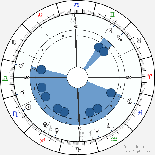 Sascha Seinfeld wikipedie, horoscope, astrology, instagram