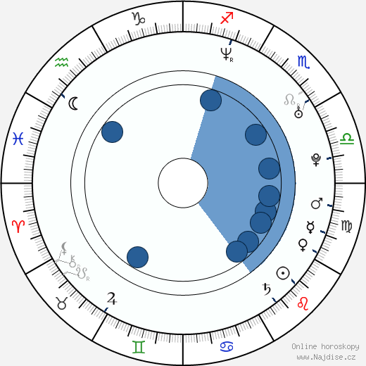Sasha Reuther wikipedie, horoscope, astrology, instagram
