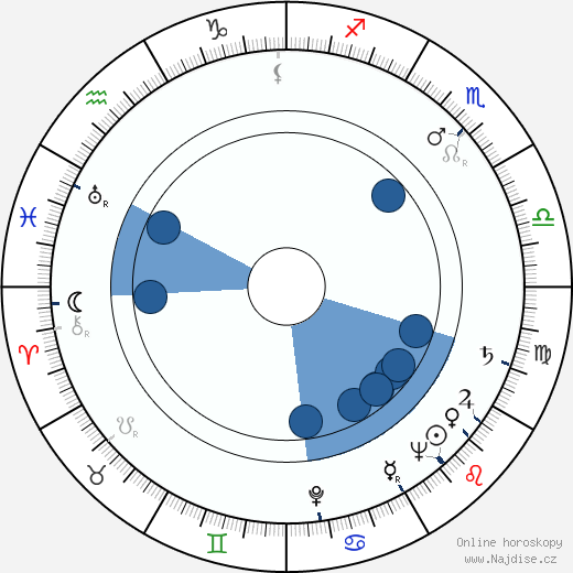 Saturnin Zorawski wikipedie, horoscope, astrology, instagram