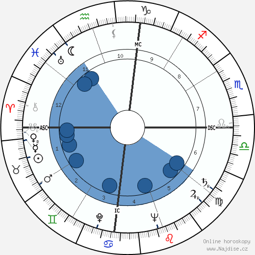 Satyajit Ray wikipedie, horoscope, astrology, instagram