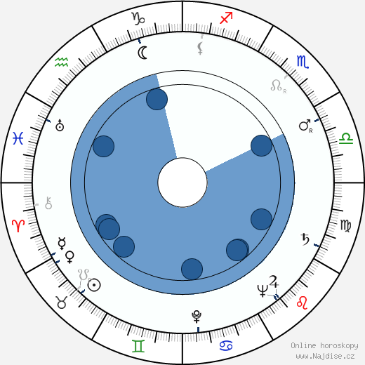 Saul Bass wikipedie, horoscope, astrology, instagram