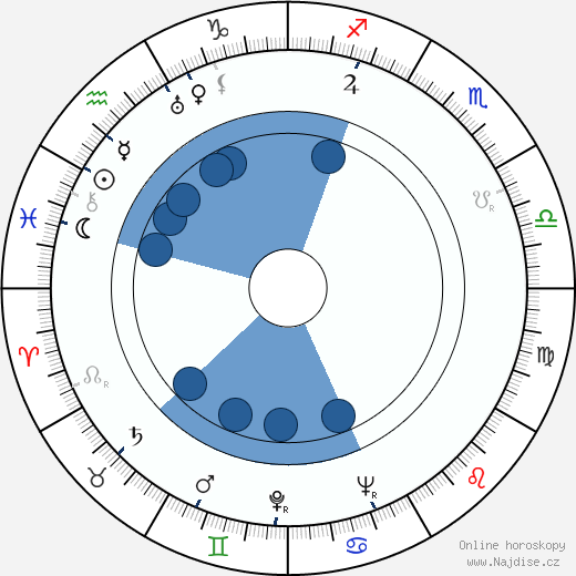 Saul Chaplin wikipedie, horoscope, astrology, instagram