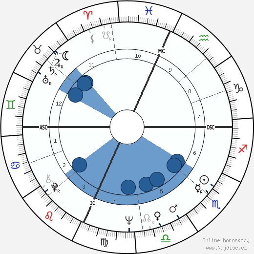 Saul Kripke wikipedie, horoscope, astrology, instagram