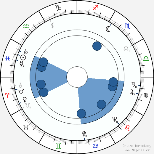 Saul Zaentz wikipedie, horoscope, astrology, instagram