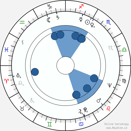 Saulo Haarla wikipedie, horoscope, astrology, instagram