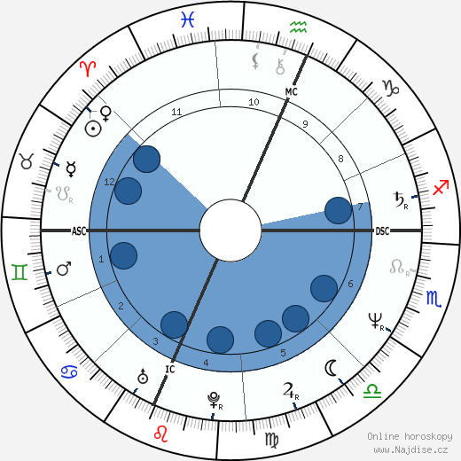 Saundra Santiago wikipedie, horoscope, astrology, instagram
