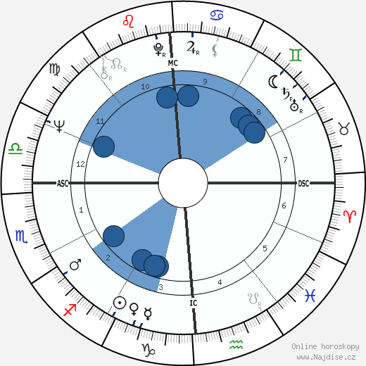 Saundra Sharp wikipedie, horoscope, astrology, instagram