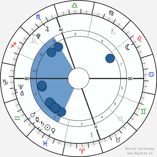 Savannah Dickinson wikipedie, horoscope, astrology, instagram
