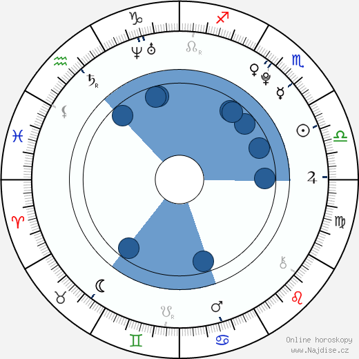 Savannah Outen wikipedie, horoscope, astrology, instagram