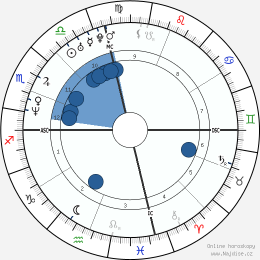 Savannah wikipedie, horoscope, astrology, instagram