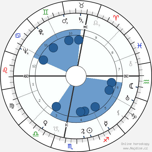 Savino Guglielmetti wikipedie, horoscope, astrology, instagram