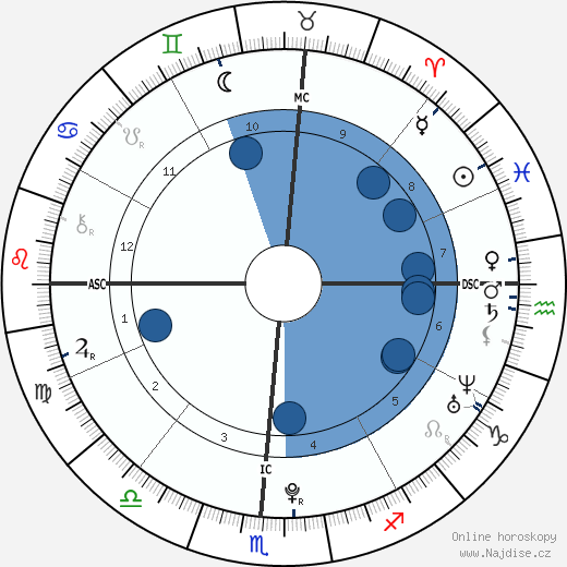 Sawyer Spielberg wikipedie, horoscope, astrology, instagram