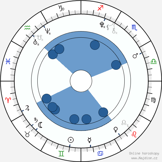 Saxon Sharbino wikipedie, horoscope, astrology, instagram
