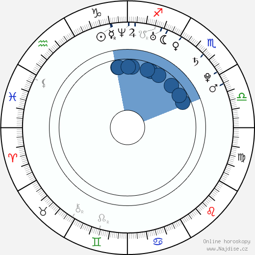 Sayaka Ichii wikipedie, životopis, instagram Sayaka Ichii wikipedie, horoscope, astrology, instagram