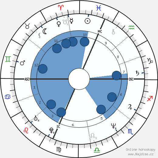 Scanio Pecoraro wikipedie, horoscope, astrology, instagram