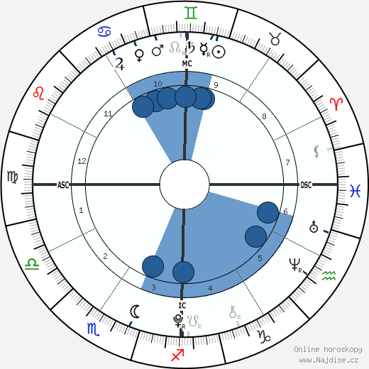 Scarlet Rose Stallone wikipedie, horoscope, astrology, instagram
