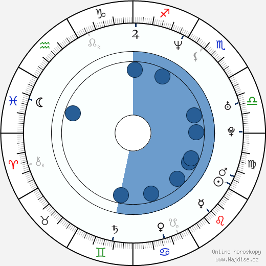 Scarlett Chorvat wikipedie, horoscope, astrology, instagram