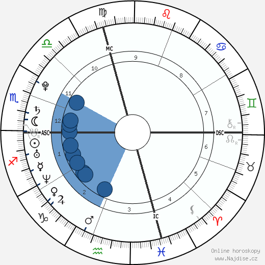 Scarlett Johansson wikipedie, horoscope, astrology, instagram