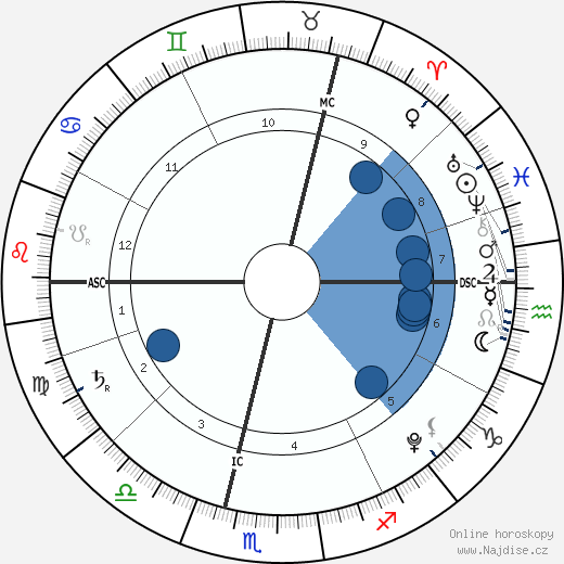 Scarlett Starr wikipedie, horoscope, astrology, instagram