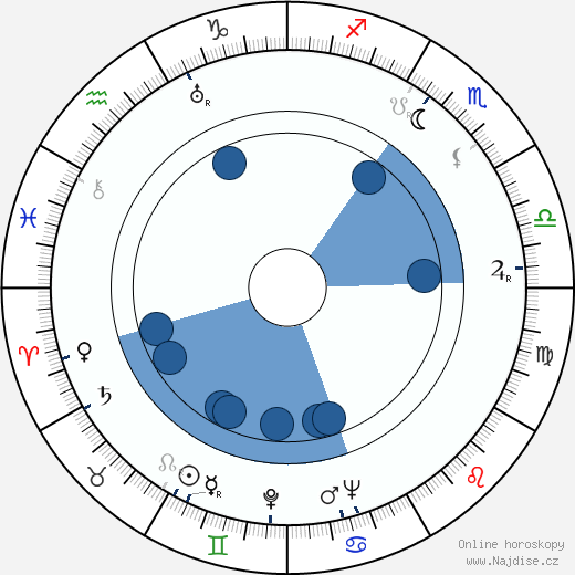 Scatman Crothers wikipedie, horoscope, astrology, instagram