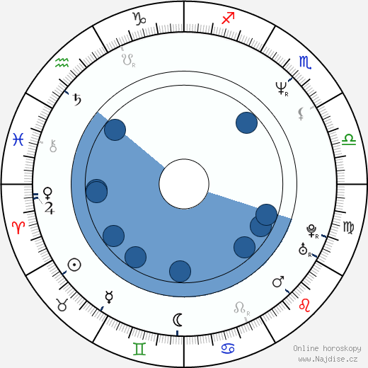 Schae Harrison wikipedie, horoscope, astrology, instagram