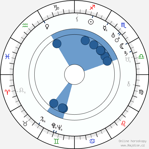 Schamyl Bauman wikipedie, horoscope, astrology, instagram