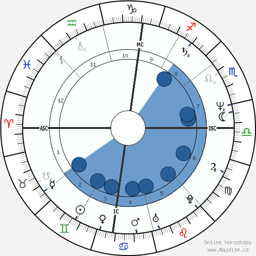 Scott Adams wikipedie, horoscope, astrology, instagram