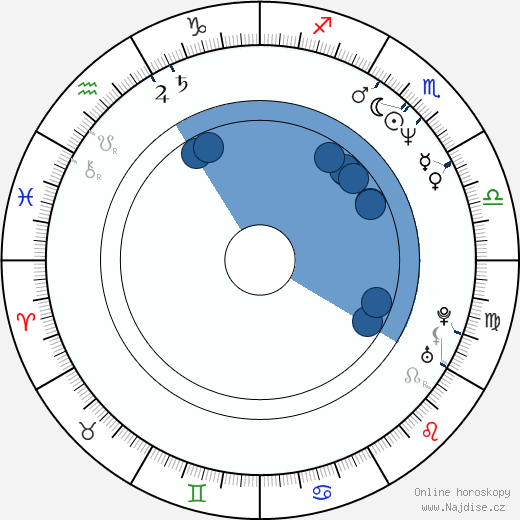 Scott Alan Smith wikipedie, horoscope, astrology, instagram