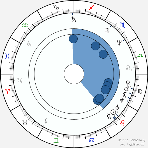 Scott Allan Campbell wikipedie, horoscope, astrology, instagram