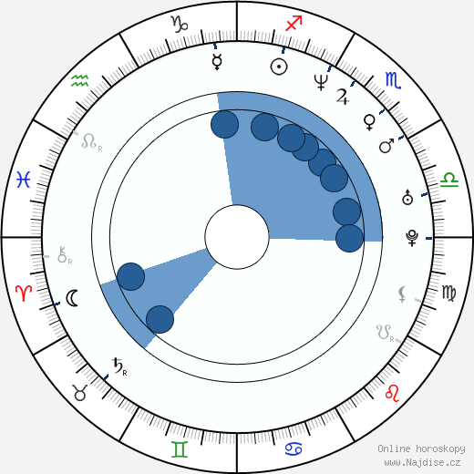 Scott Allen Logan wikipedie, horoscope, astrology, instagram