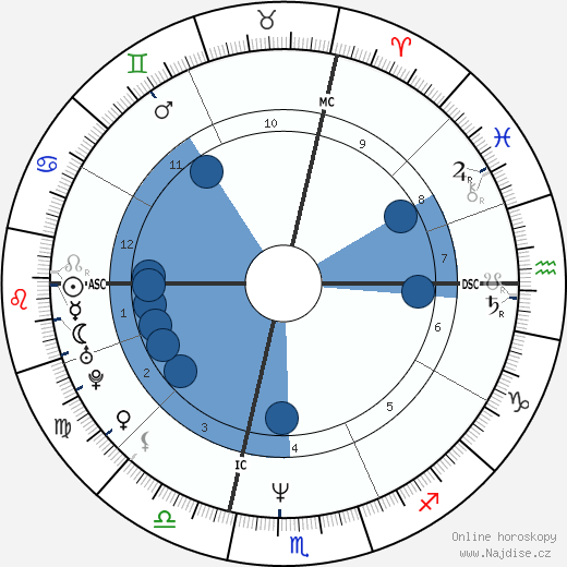 Scott Anderson wikipedie, horoscope, astrology, instagram