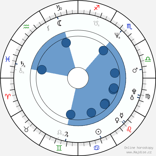 Scott B. Smith wikipedie, horoscope, astrology, instagram