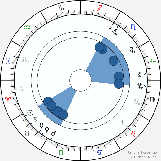 Scott Bairstow wikipedie, horoscope, astrology, instagram